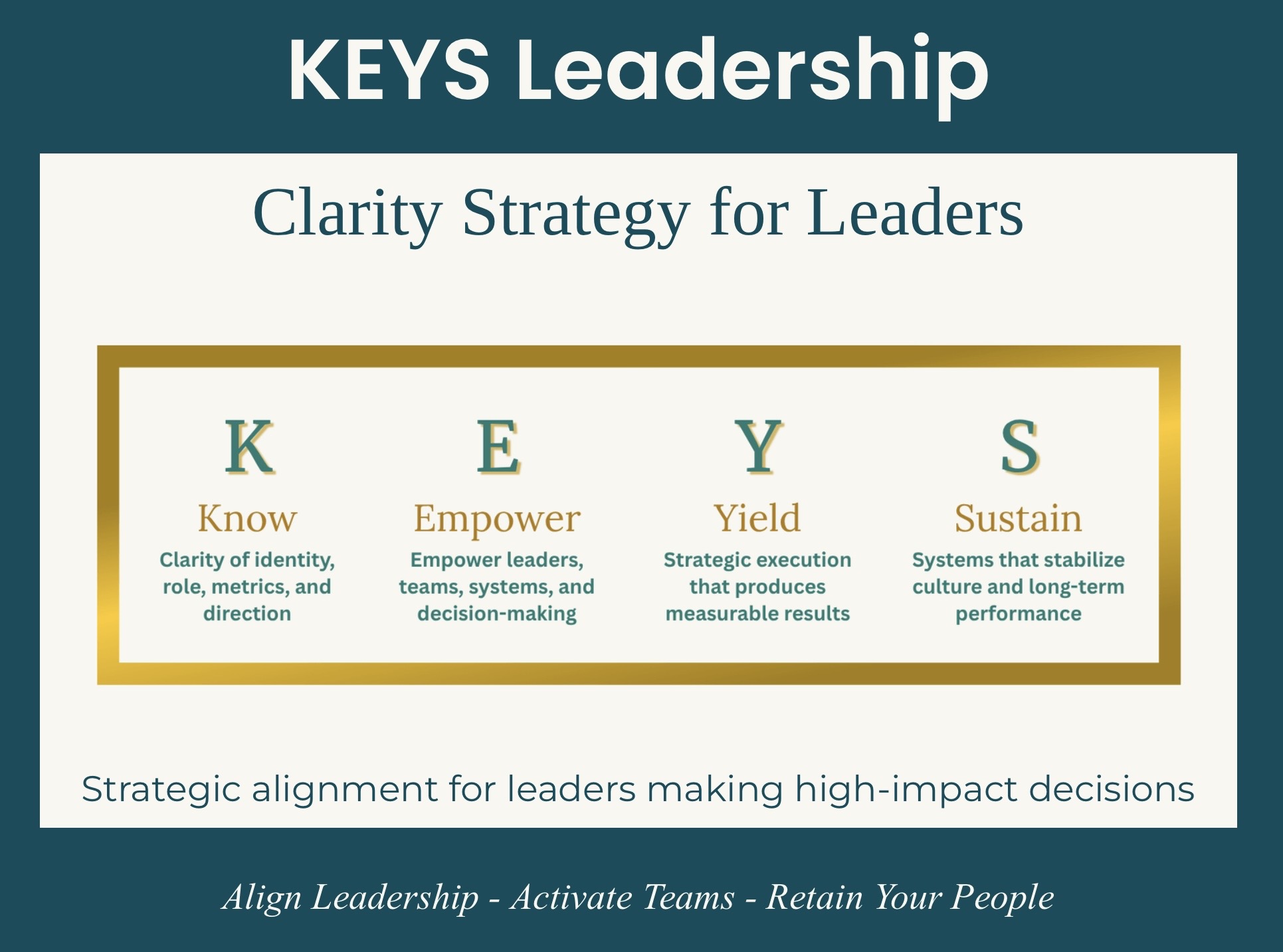 The KEYS framework: Know, Empower, Yield, Sustain — clarity strategy for leaders